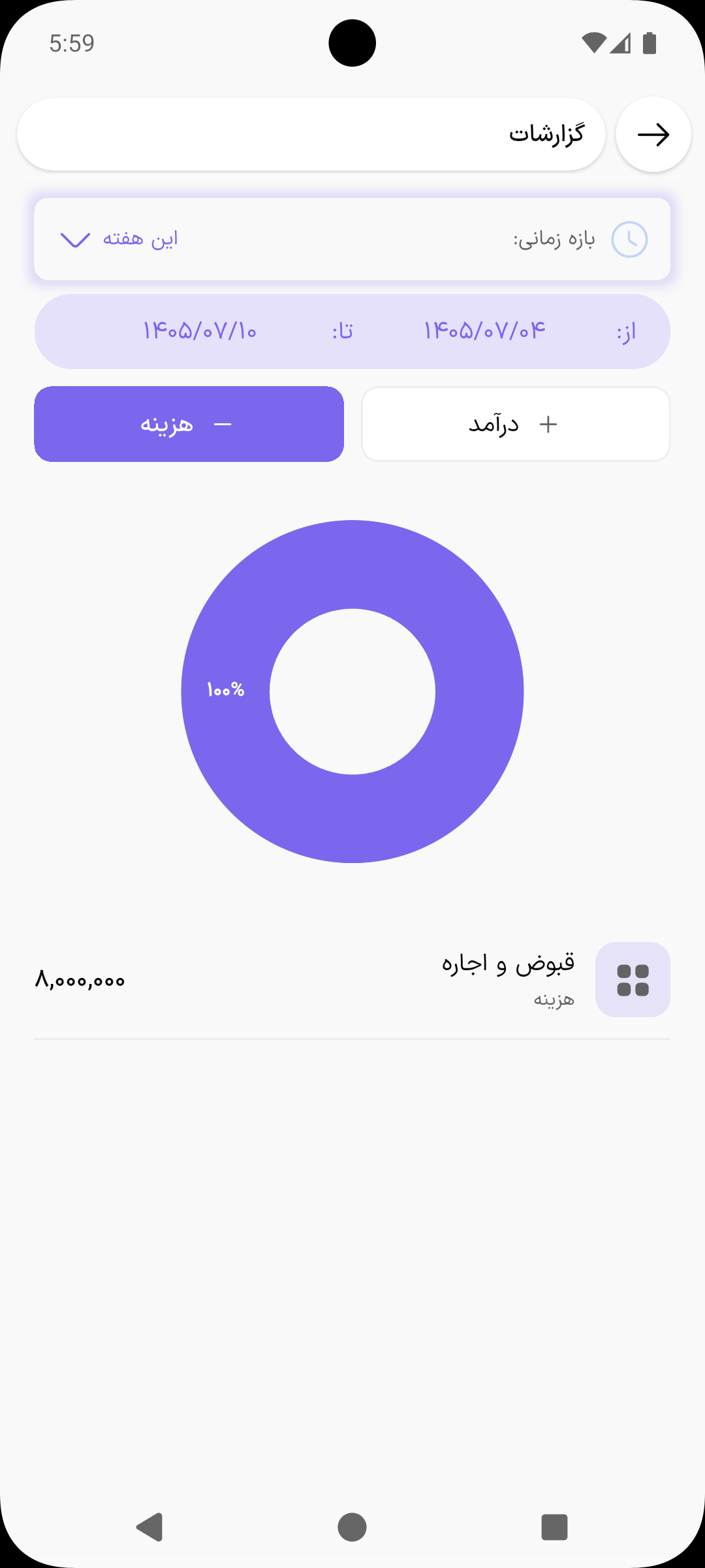 نمودار دایره‌ای سهم هر دسته از هزینه‌ها در حساب بان