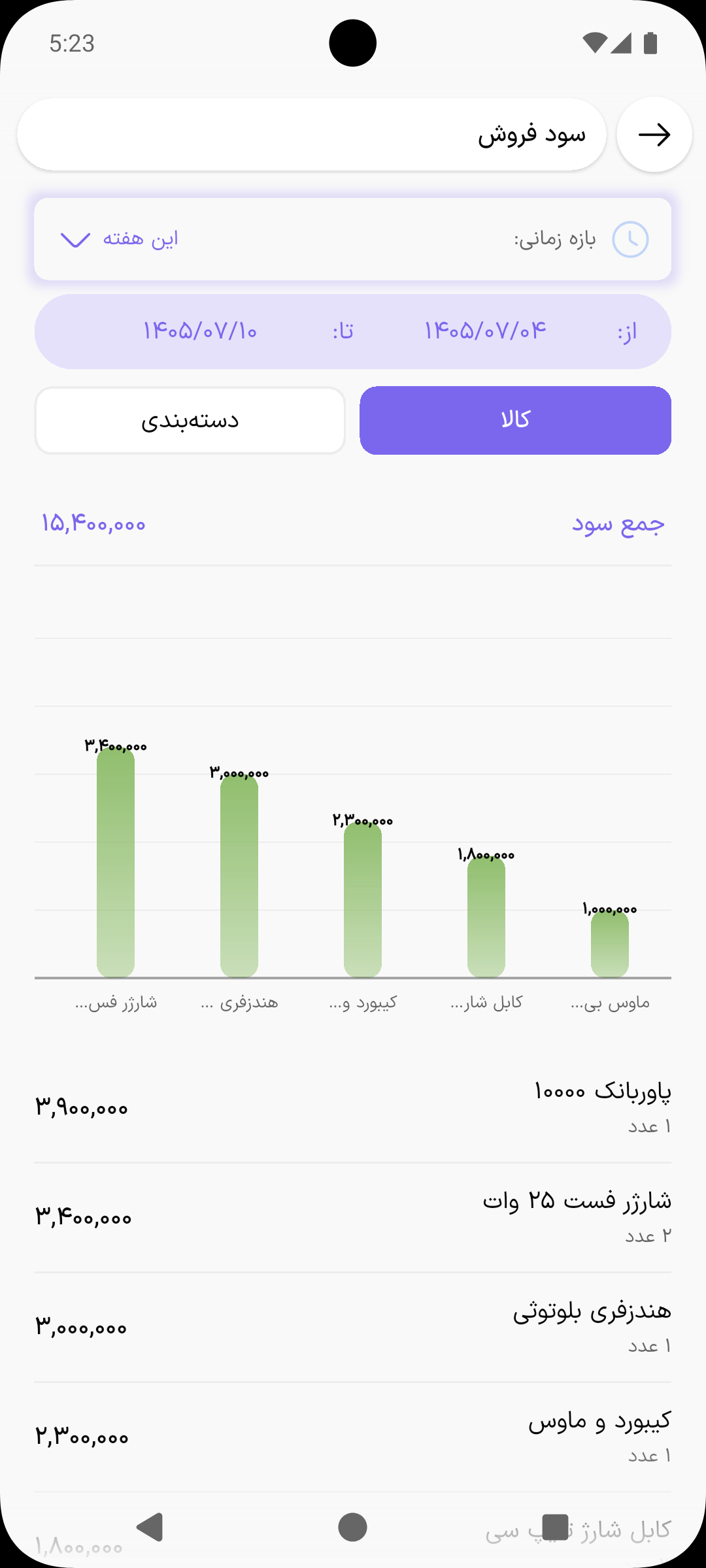 گزارش سود فروش با نمودار
